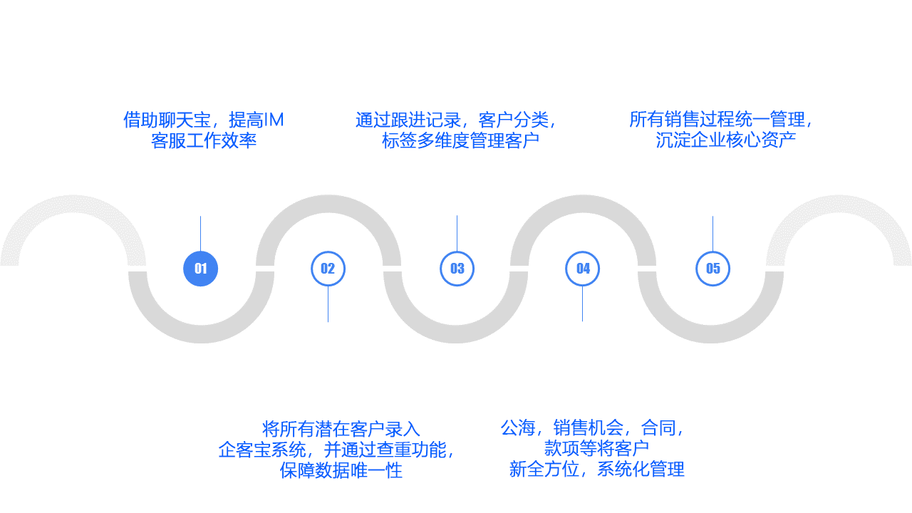 结合聊天宝以及企客宝软件可以解决教育行业目前的问题